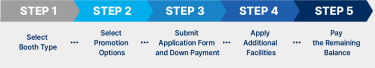 BIX 5 steps to exhibit
