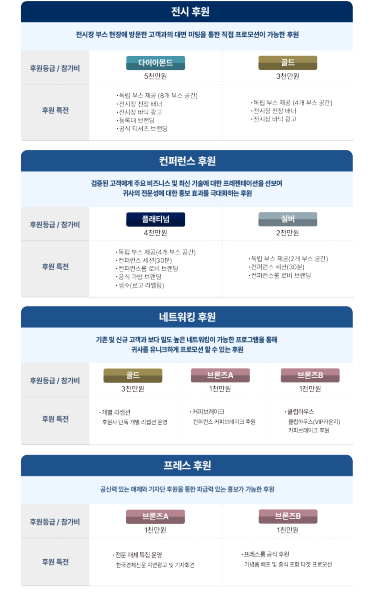 BIX 후원 프로그램 상세 안내